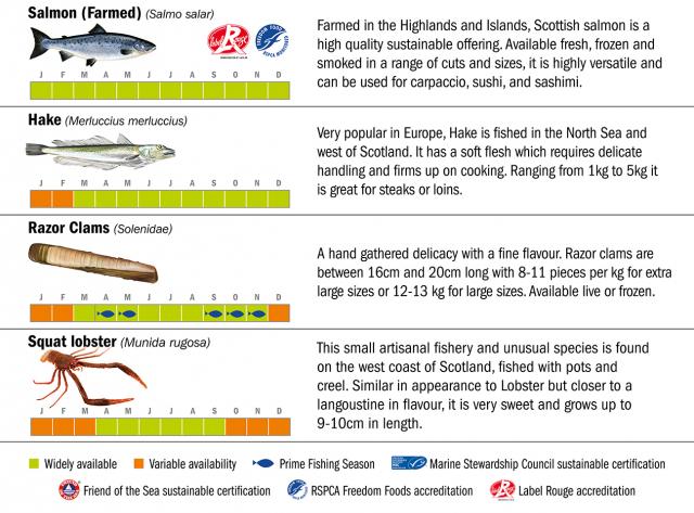 April Species info graphic