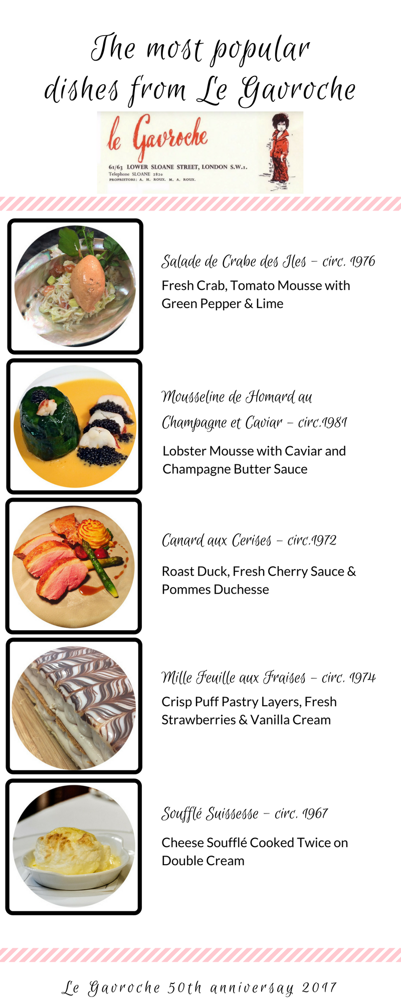 Le Gavroche most popular dishes