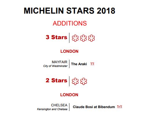 https://www.thestaffcanteen.com/public/js/tinymce/plugins/moxiemanager/data/files/Michelin Guide 2018/two and three stars.JPG